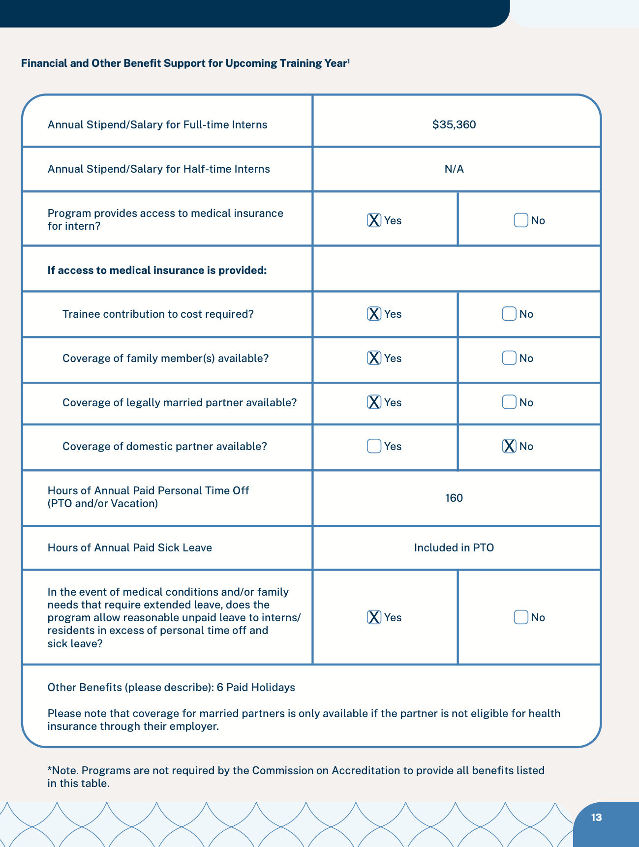 Financial and Other Benefit Support for Upcoming Training Year
